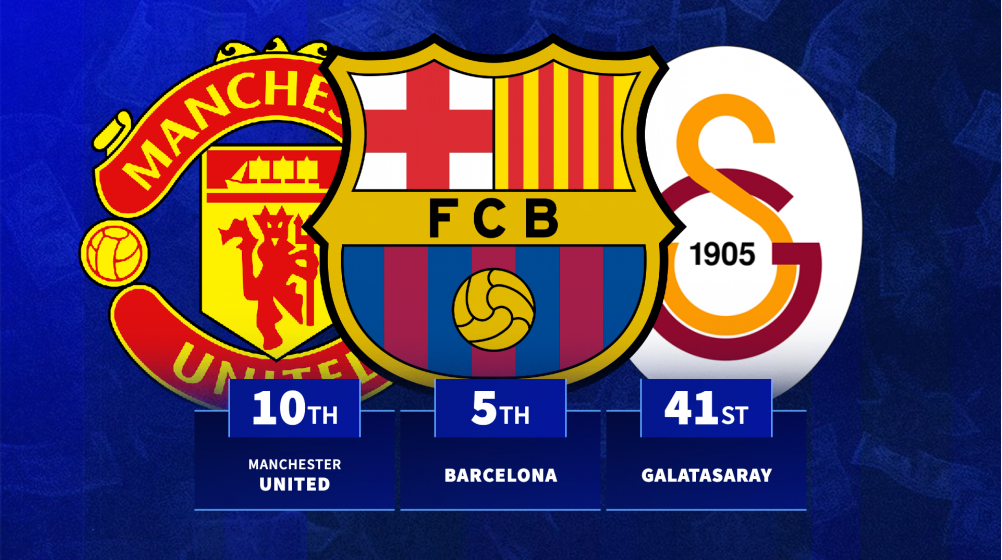 Which club has the most valuable squad in the world? Top 100 revealed