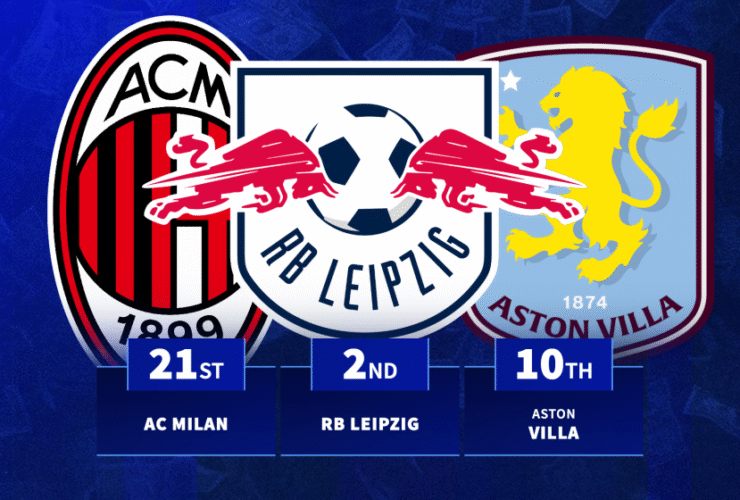 Which clubs lost most market value across transfer window?