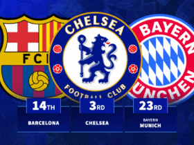 Chelsea rank third: Which clubs gained most market value this summer?