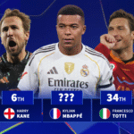 Where Kylian Mbappe ranks in incredible Champions League trophy stat
