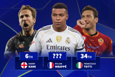 Where Kylian Mbappe ranks in incredible Champions League trophy stat