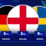 The most valuable passports in football - Which nations dominated the summer transfer window?
