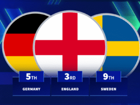 The most valuable passports in football - Which nations dominated the summer transfer window?