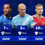 The most valuable Premier League shirt numbers - Erling Haaland leads no.9 charge, no.24 7th