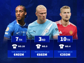 The most valuable Premier League shirt numbers - Erling Haaland leads no.9 charge, no.24 7th