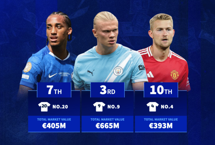 The most valuable Premier League shirt numbers - Erling Haaland leads no.9 charge, no.24 7th