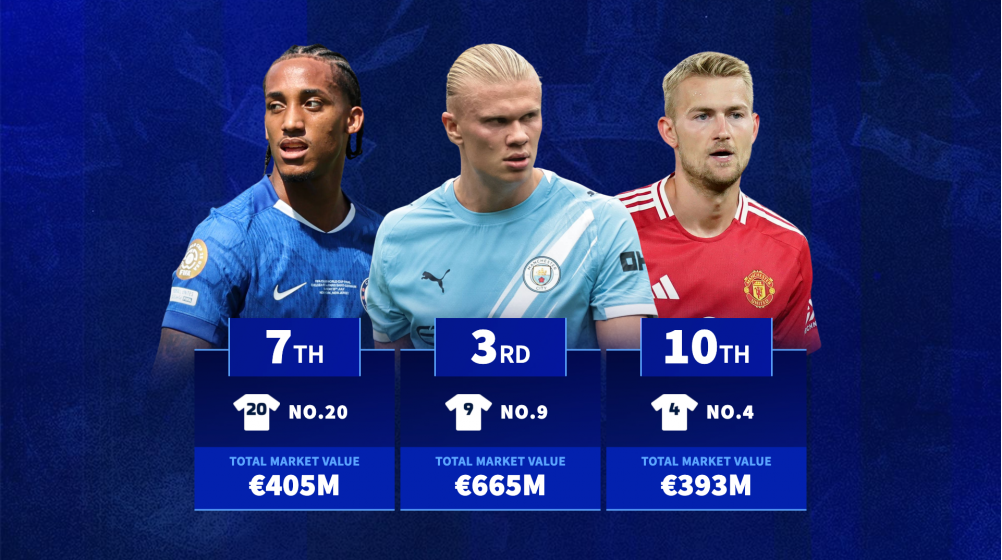 The most valuable Premier League shirt numbers - Erling Haaland leads no.9 charge, no.24 7th