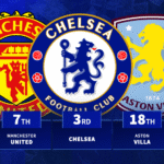 Premier League biggest winners and losers across transfer window revealed