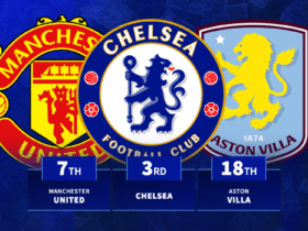 Premier League biggest winners and losers across transfer window revealed