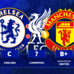 Premier League club transfer grades: Four get As, two given Es