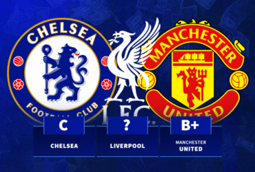 Premier League club transfer grades: Four get As, two given Es