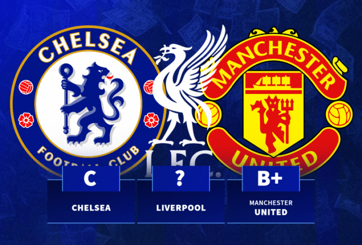 Premier League club transfer grades: Four get As, two given Es