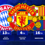 Chelsea first: The top 100 most expensive squads to assemble revealed