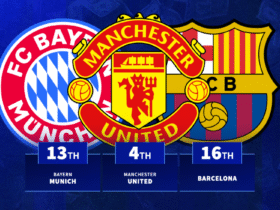 Chelsea first: The top 100 most expensive squads to assemble revealed