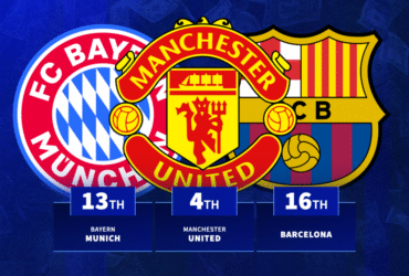 Chelsea first: The top 100 most expensive squads to assemble revealed