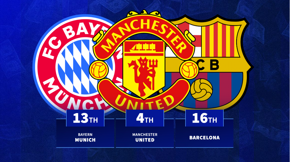 Chelsea first: The top 100 most expensive squads to assemble revealed