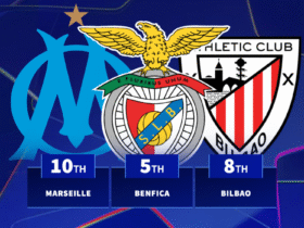 The clubs with the toughest seven Champions League fixtures revealed