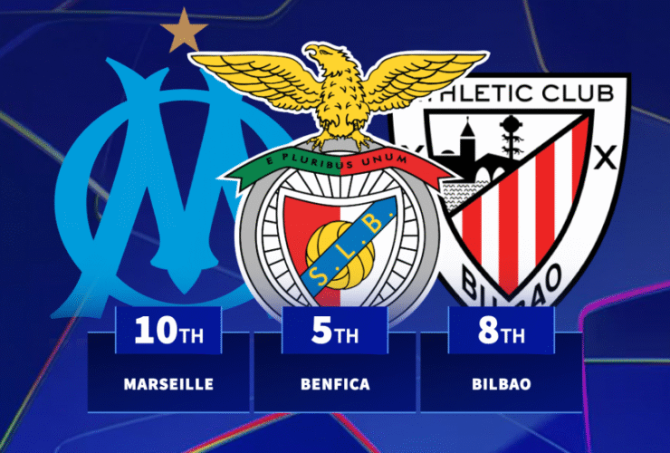 The clubs with the toughest seven Champions League fixtures revealed