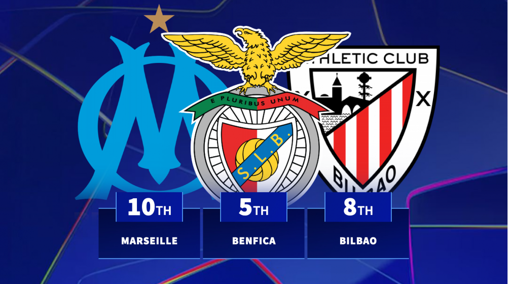 The clubs with the toughest seven Champions League fixtures revealed