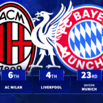 Chelsea top for player sales as full transfer income list revealed