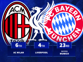Chelsea top for player sales as full transfer income list revealed