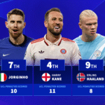 Who has scored the most Champions League penalties? Cristiano Ronaldo and Lionel Messi included