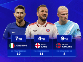 Who has scored the most Champions League penalties? Cristiano Ronaldo and Lionel Messi included