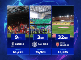 San Siro, Anfield & Co. - Every 2025/26 Champions League stadium ranked by capacity