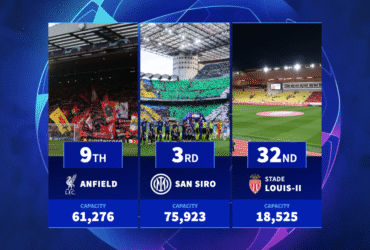 San Siro, Anfield & Co. - Every 2025/26 Champions League stadium ranked by capacity
