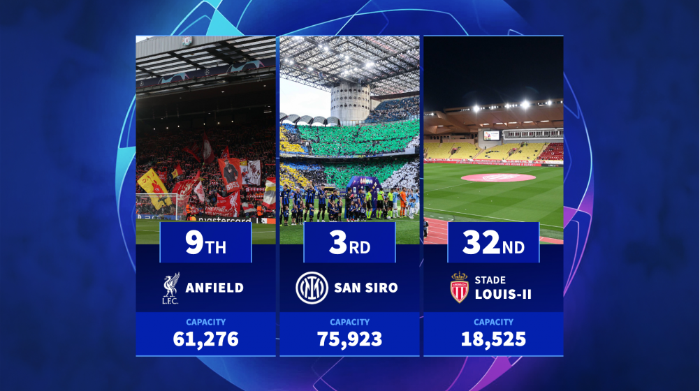 San Siro, Anfield & Co. - Every 2025/26 Champions League stadium ranked by capacity