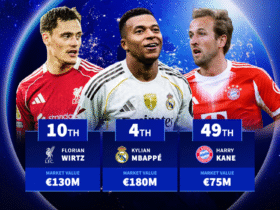 The 100 most valuable players in the world - Kylian Mbappe 4th, Florian Wirtz 10th, Harry Kane 49th