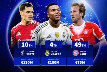The 100 most valuable players in the world - Kylian Mbappe 4th, Florian Wirtz 10th, Harry Kane 49th