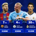 Erling Haaland, Lionel Messi, Cristiano Ronaldo & Co. - The most valuable players in Transfermarkt history