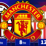 AC Milan and Man Utd in top 10 - Which clubs have lost the most market value in 2025?