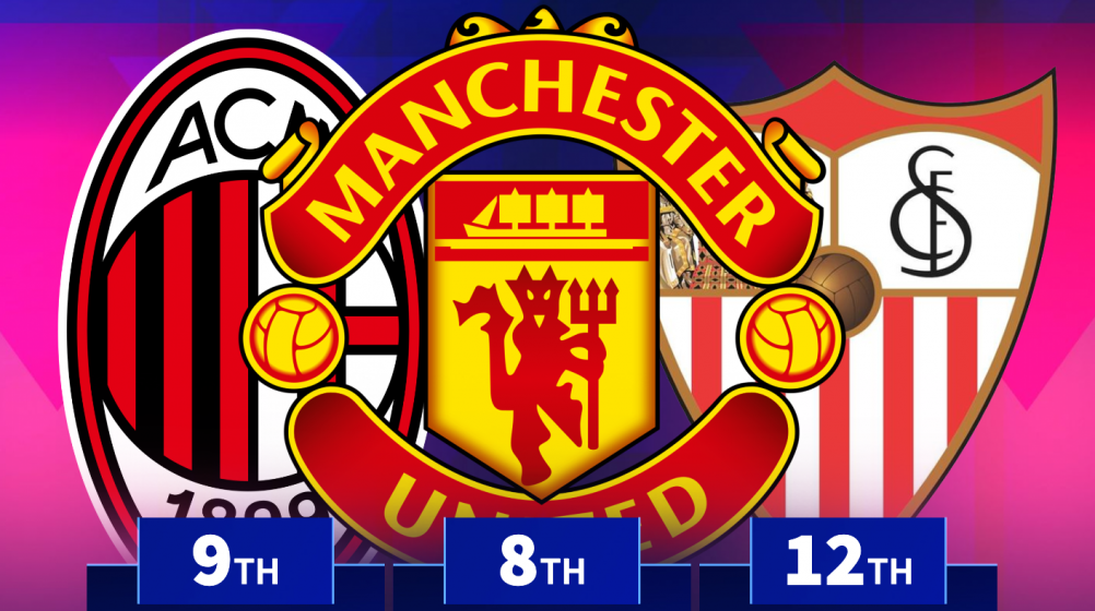 AC Milan and Man Utd in top 10 - Which clubs have lost the most market value in 2025?