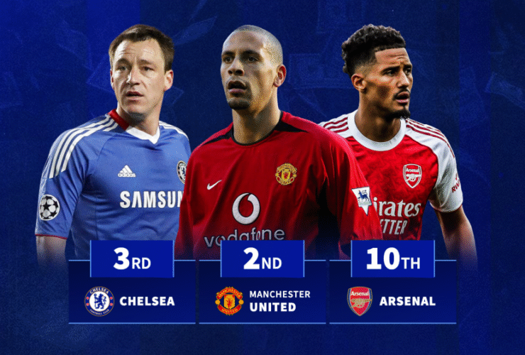 Can incredible Arsenal break Premier League clubs' clean sheet record?