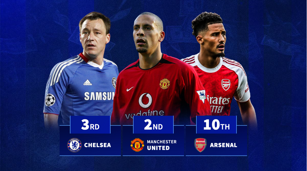 Can incredible Arsenal break Premier League clubs' clean sheet record?