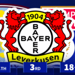 Villa 11th, Leverkusen 3rd - Which clubs have made the most from player sales in 2025?