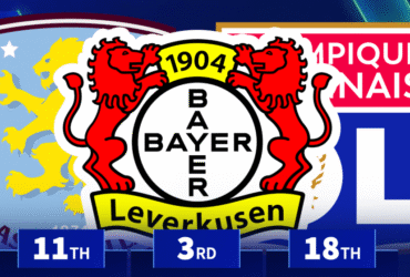 Villa 11th, Leverkusen 3rd - Which clubs have made the most from player sales in 2025?