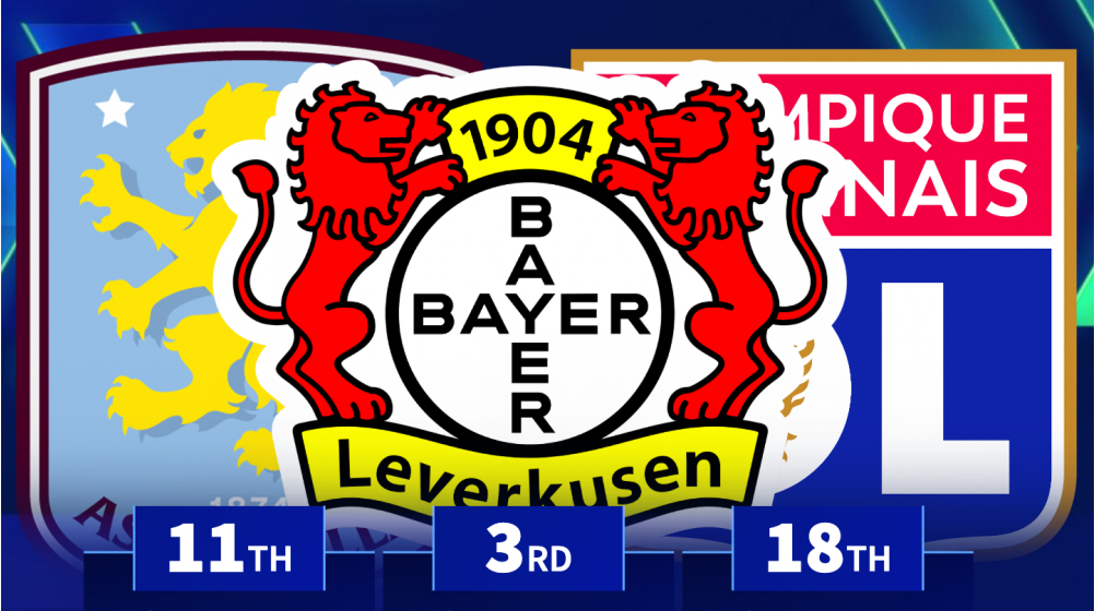 Villa 11th, Leverkusen 3rd - Which clubs have made the most from player sales in 2025?