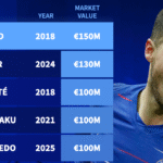 Chelsea's most valuable player of all time - Eden Hazard inducted into Premier League hall of fame