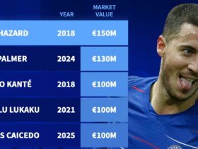 Chelsea's most valuable player of all time - Eden Hazard inducted into Premier League hall of fame