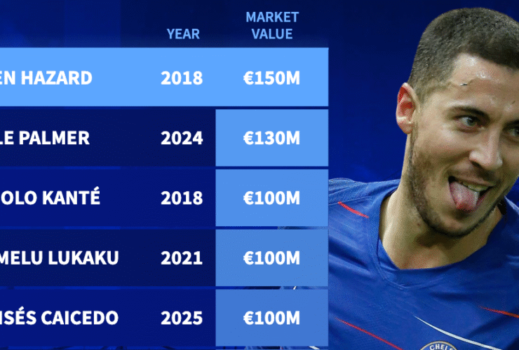 Chelsea's most valuable player of all time - Eden Hazard inducted into Premier League hall of fame