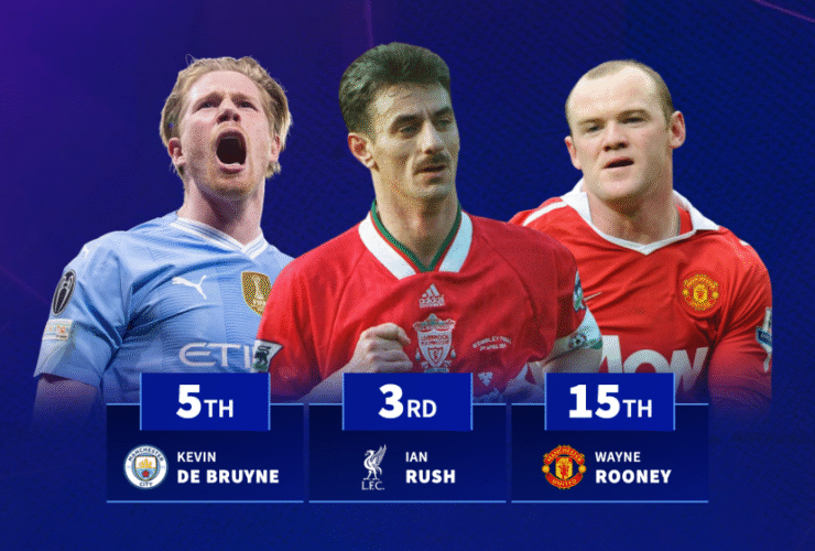 Kevin De Bruyne, Ian Rush & Co. - The players with most EFL Cup trophies