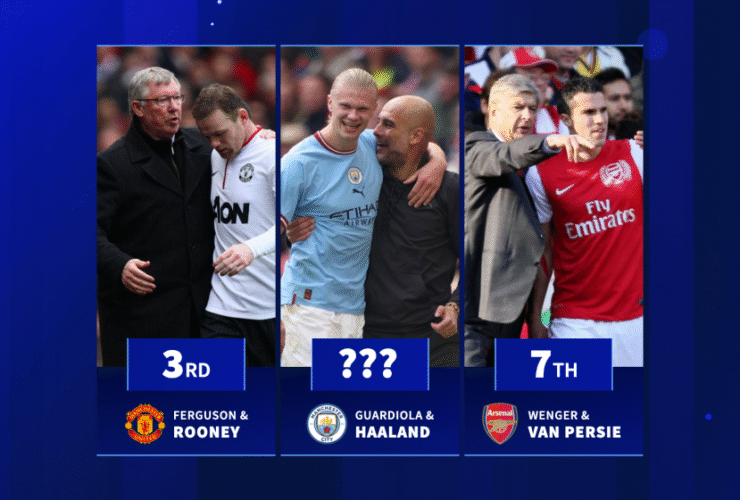 Erling Haaland & Pep Guardiola enter top 10 - The most Premier League goals scored under one manager