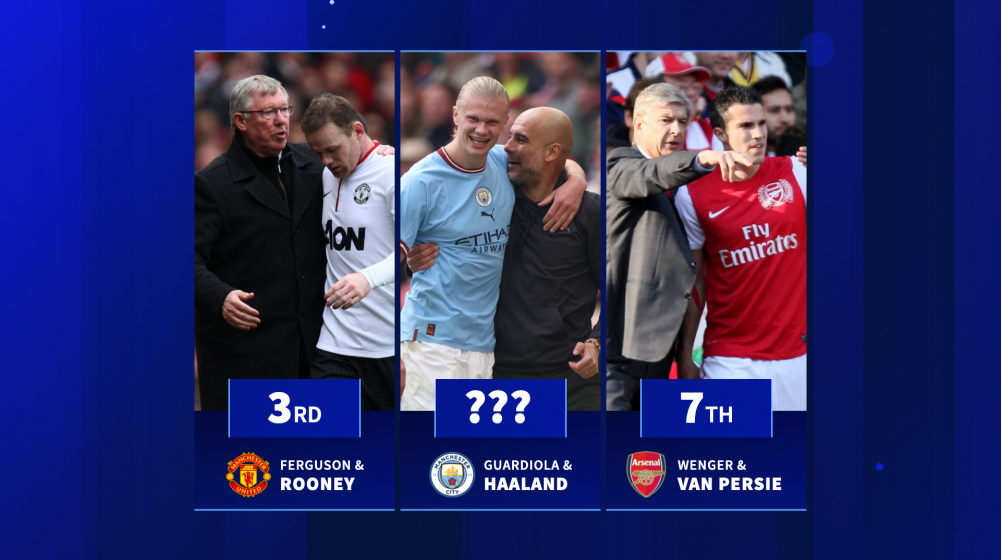 Erling Haaland & Pep Guardiola enter top 10 - The most Premier League goals scored under one manager