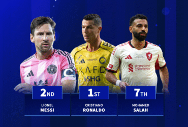 The highest-paid footballers in the world: Ronaldo, Messi, Haaland & Co.