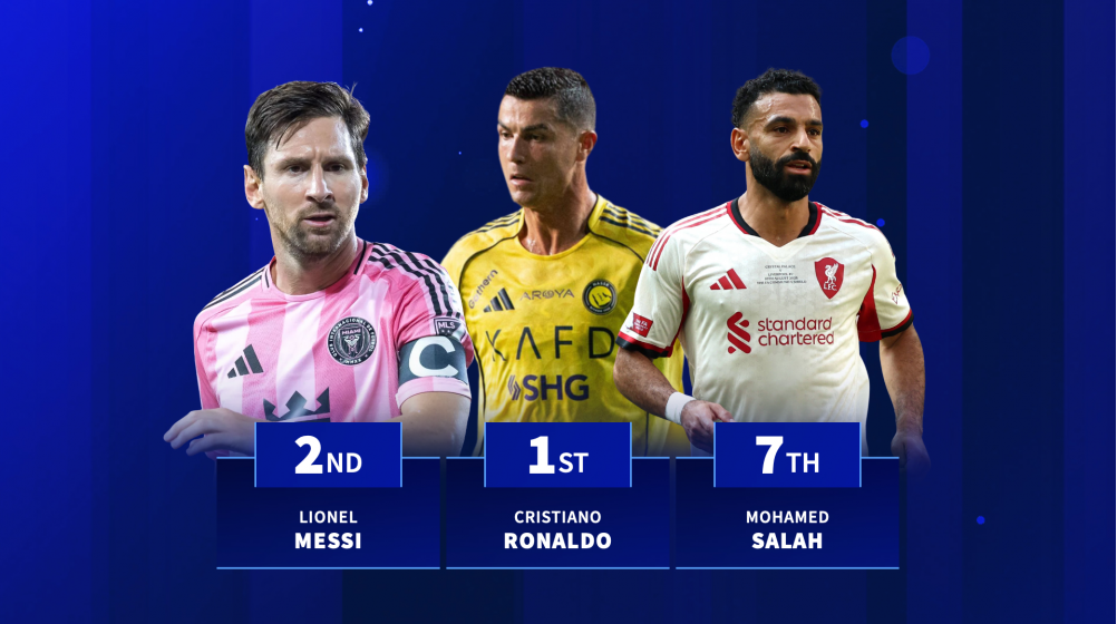 The highest-paid footballers in the world: Ronaldo, Messi, Haaland & Co.