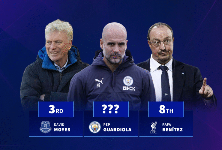 The longest serving managers in Premier League history - Pep Guardiola & Mikel Arteta in top 20