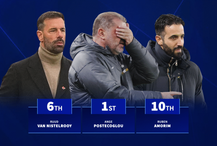 Rubem Amorim and Ange Postecolgou amongst worst managers in 2025 statistically